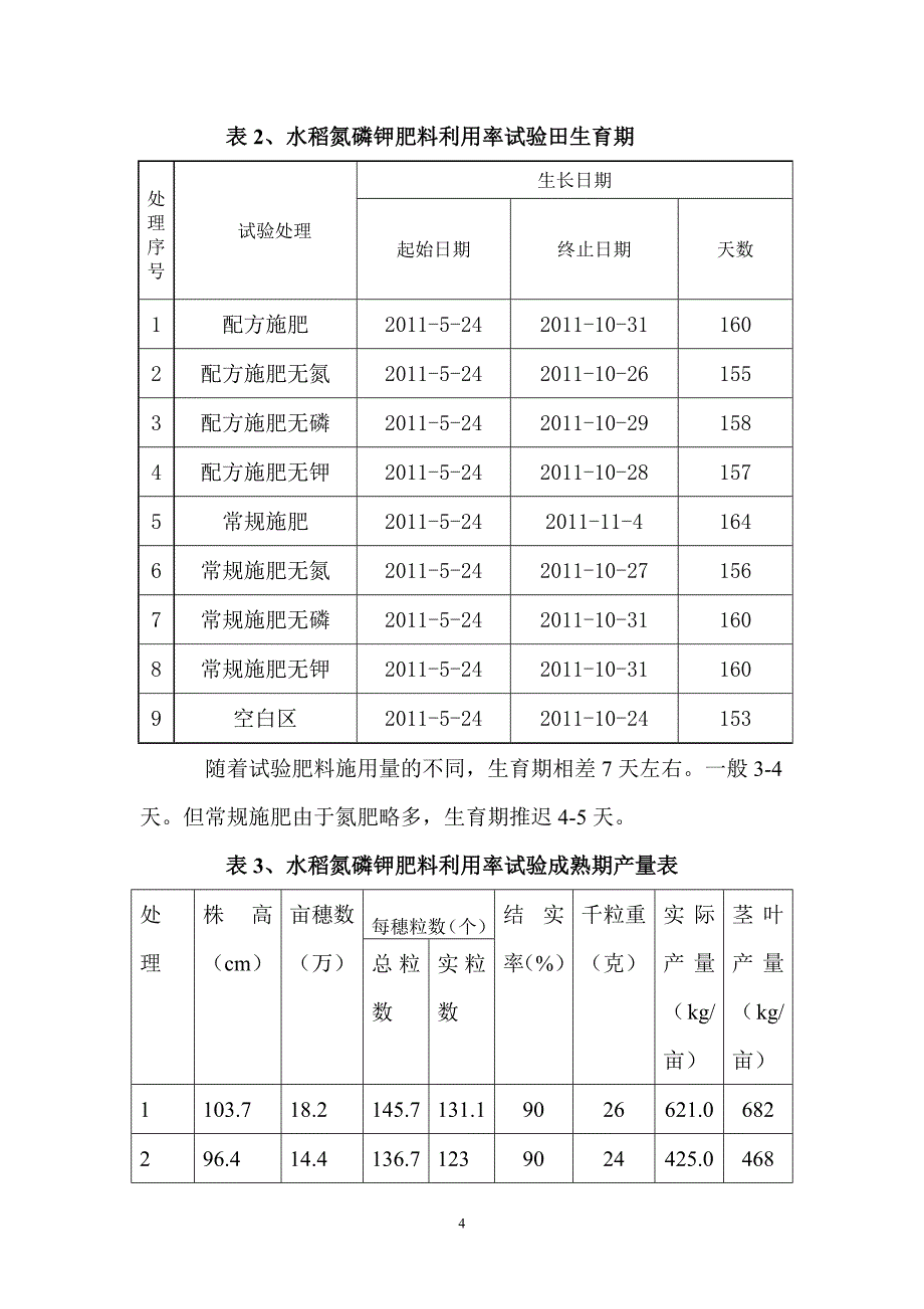 江宁区水稻氮磷钾肥料利用率试验总结.doc_第4页