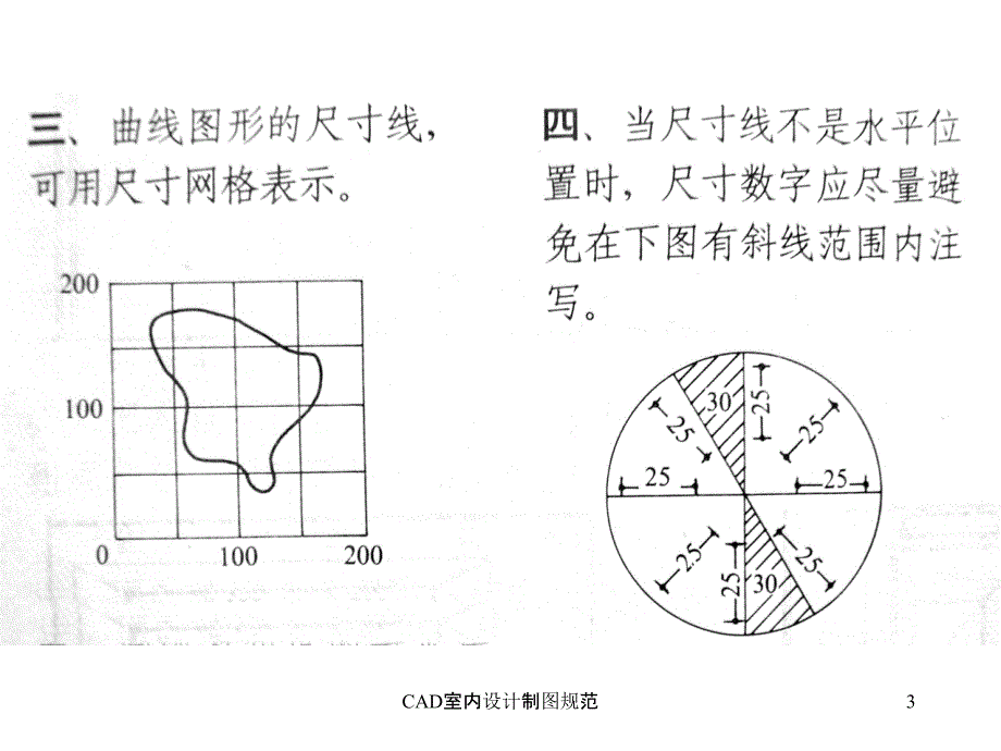 CAD室内设计制图规范课件_第3页