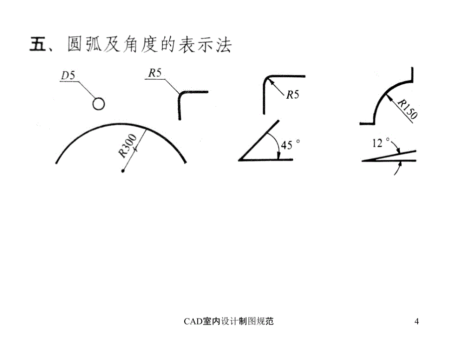 CAD室内设计制图规范课件_第4页