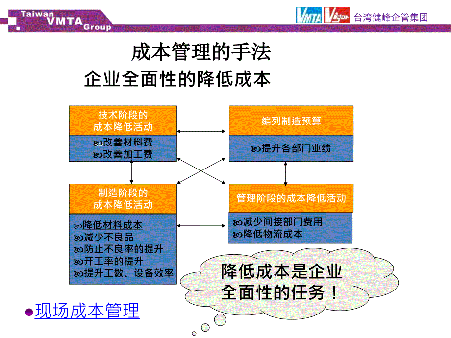 现场成本管理培训教材课件_第1页