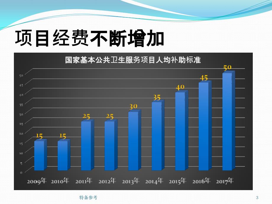 国家基本公共卫生服务规范(第三版)解读[行业相关]_第3页