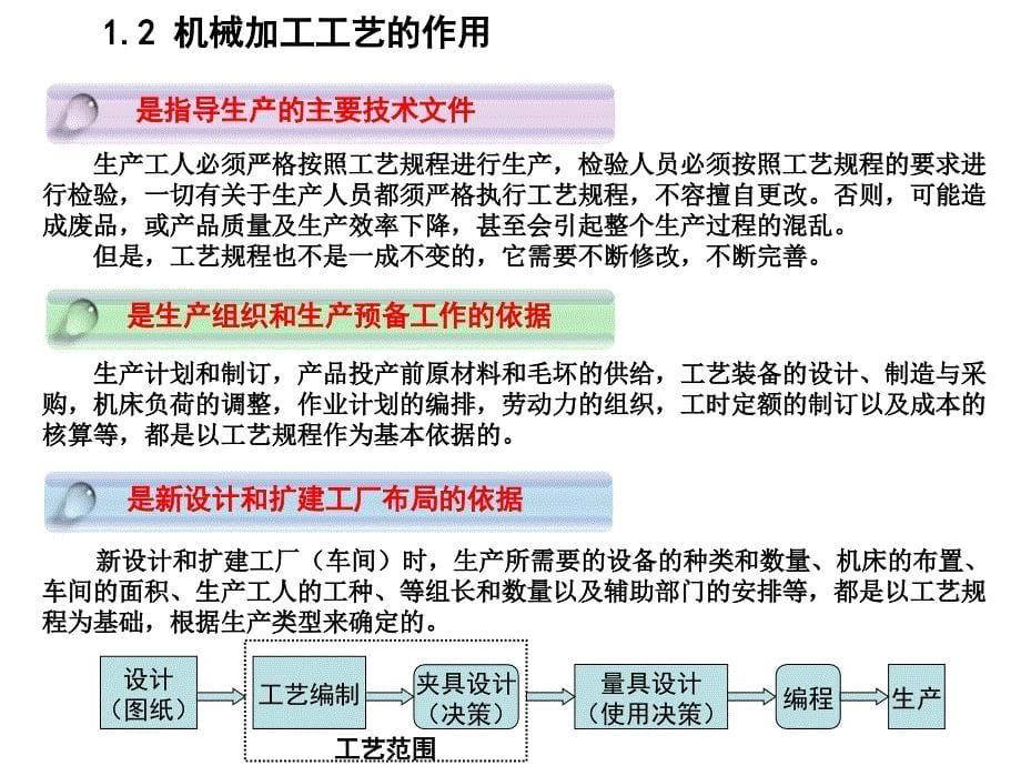 机械加工工艺培训_第5页