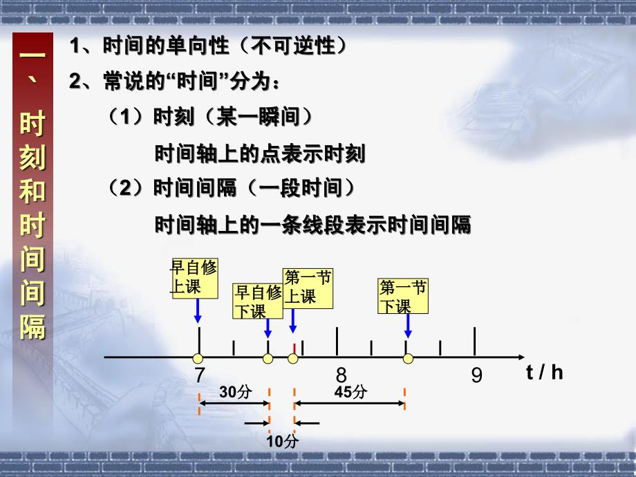 物理课件人教版高一物理课件高一物理必修一时间和位移PPT课件_第2页