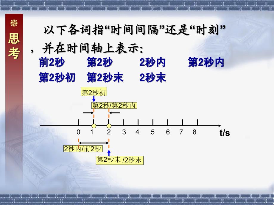 物理课件人教版高一物理课件高一物理必修一时间和位移PPT课件_第4页