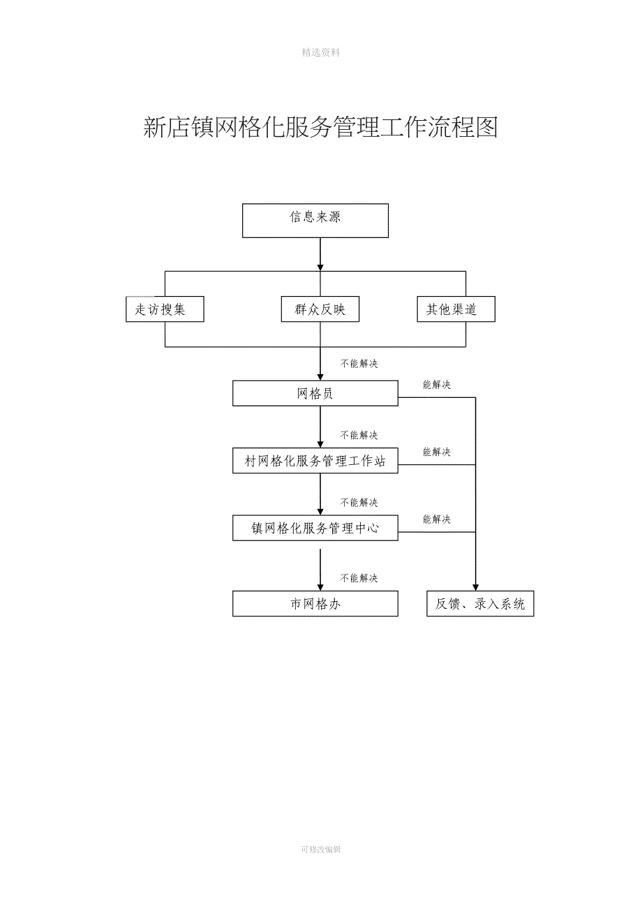 网格化管理制度汇编.doc_第1页