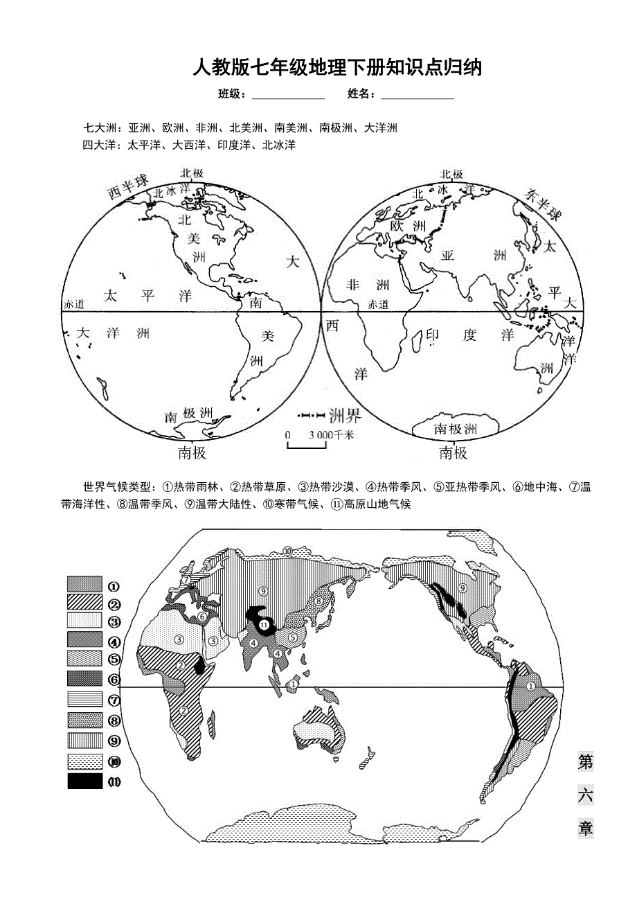 人教版七年级地理下册知识点归纳.doc_第1页