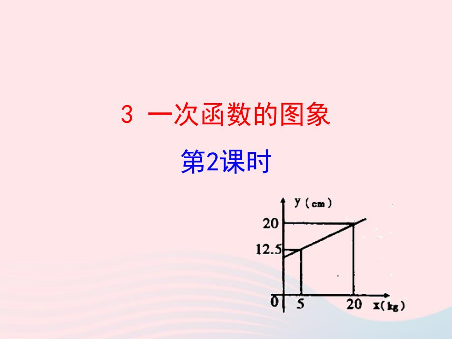 七年级数学上册第六章一次函数3一次函数的图象第2课时课件鲁教版五四制_第1页