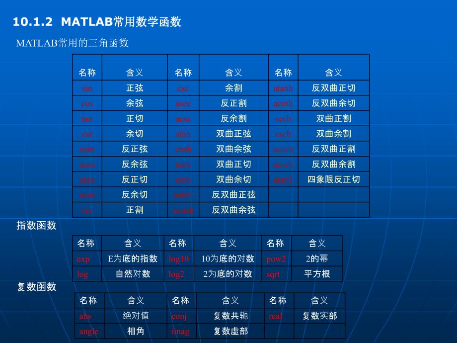 第十章 MATLAB语言基础_第3页