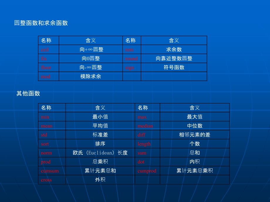 第十章 MATLAB语言基础_第4页