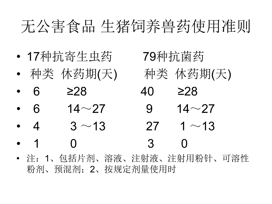 建立独立的肉猪休药期养殖经营体系发展中国特色的安全无_第4页