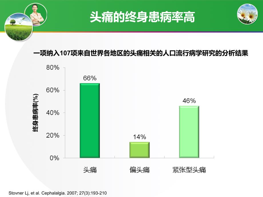 神经内科常见头痛与抑郁焦虑课件_第3页