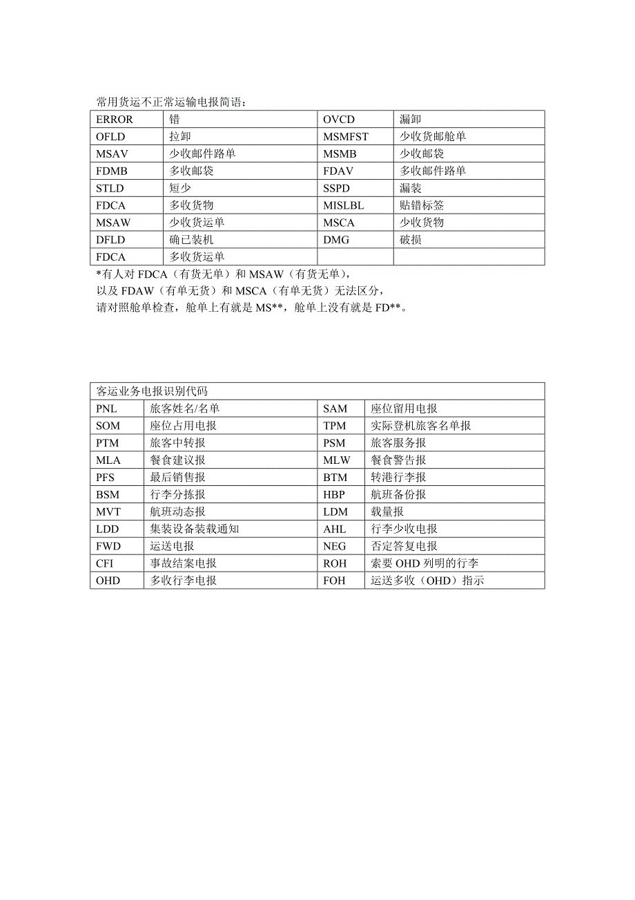 认识民航电报_第4页