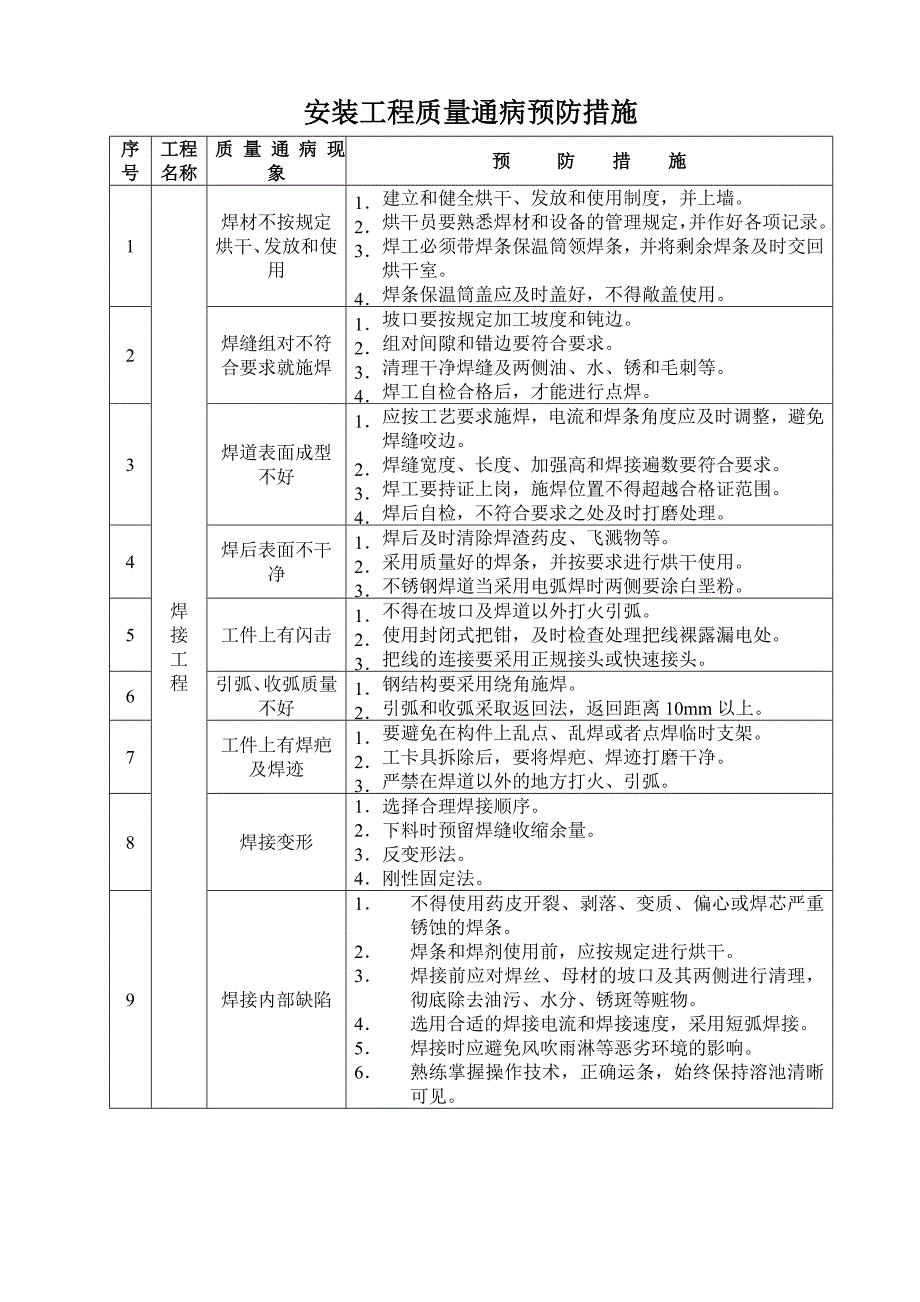 安装工程质量通病预防措施.doc_第1页