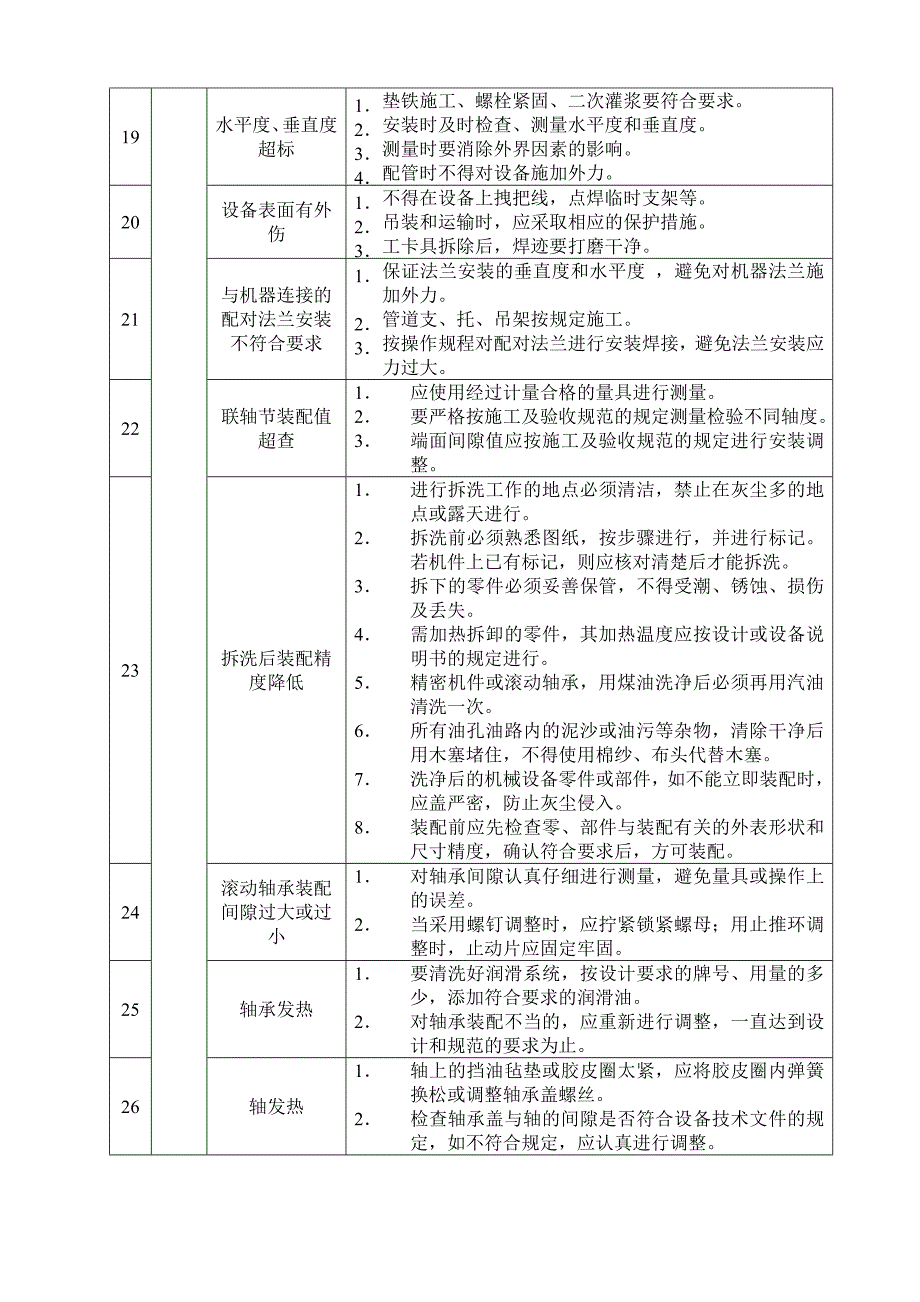 安装工程质量通病预防措施.doc_第3页