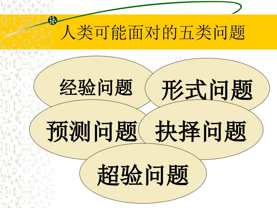 第三讲 哲学问题及其基本性质_第3页