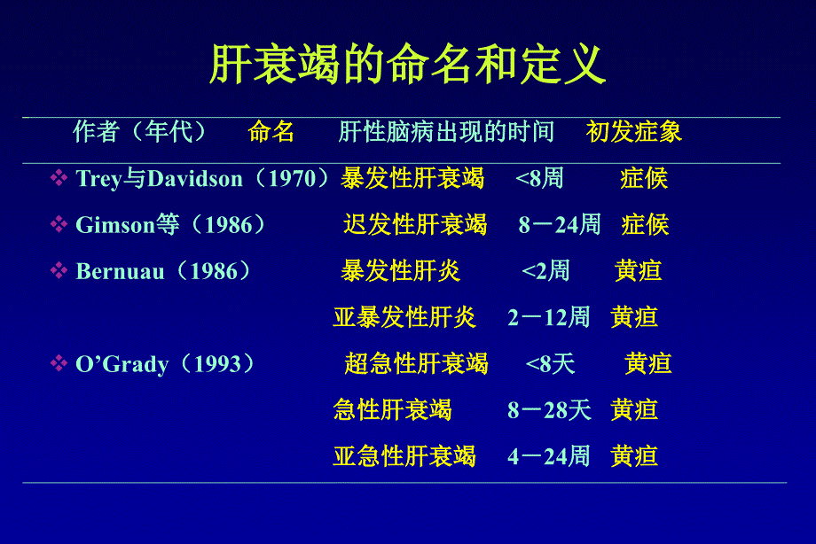 全国进修班暴发性肝衰竭的诊治和进展文档资料_第2页