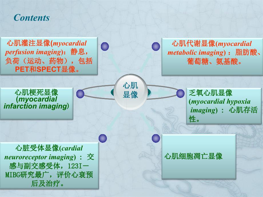 心血管系统核医学课件课件一_第4页