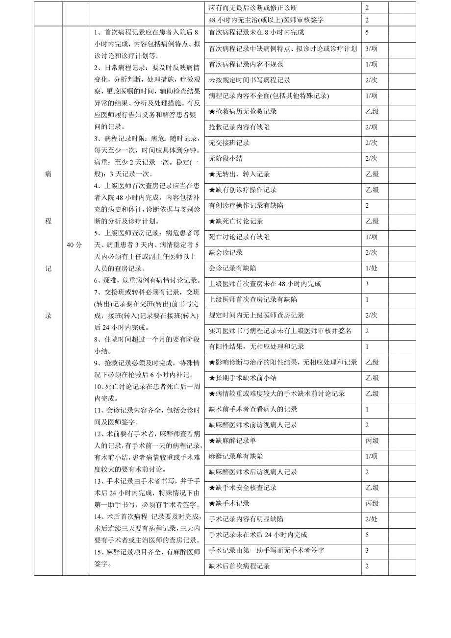 广东省住院病历质控评分表_第2页