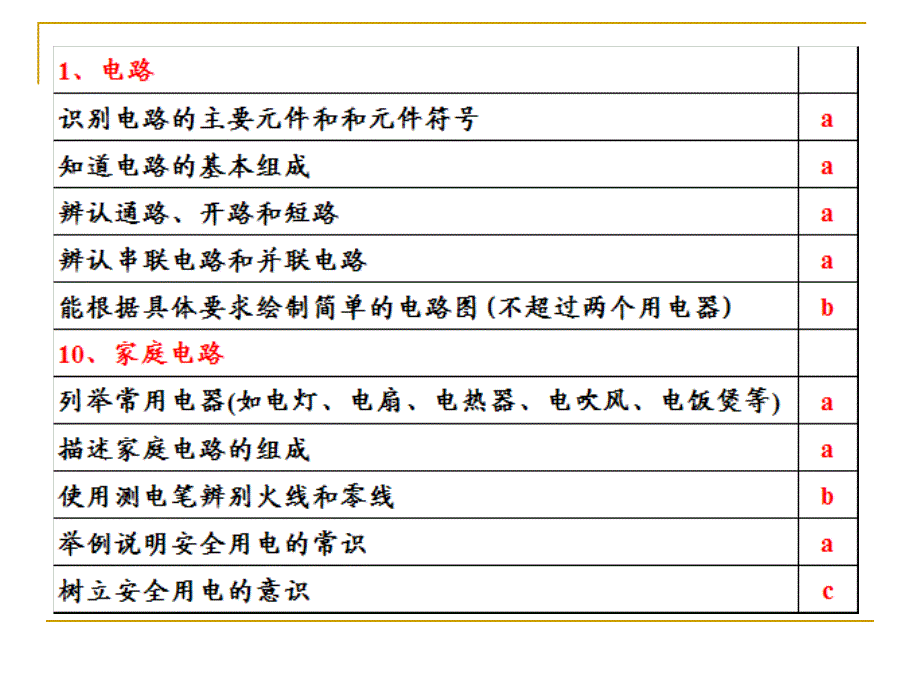 简单电路和家庭电路_第2页