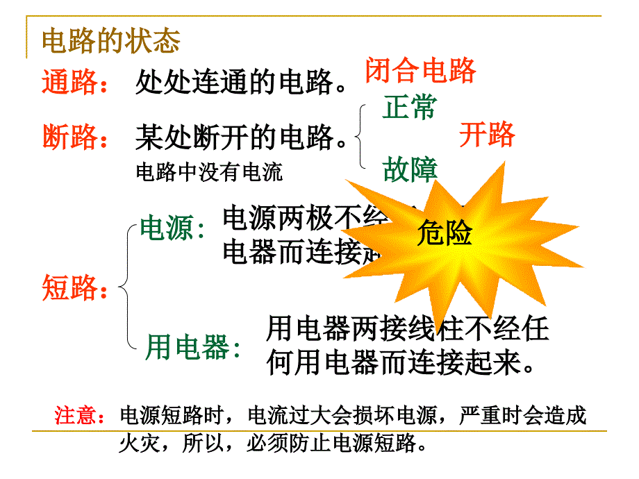 简单电路和家庭电路_第4页