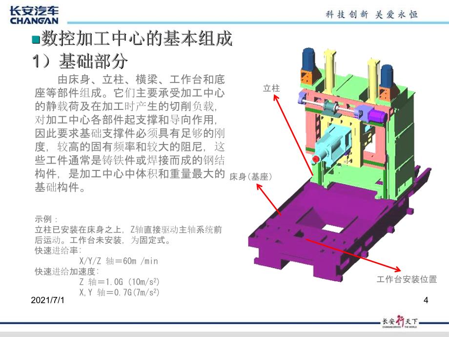 加工中心的结构原理_第4页