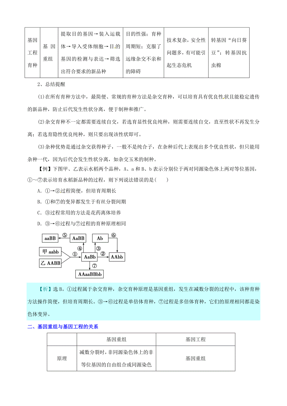 （考纲全景透析）高考生物 6 从杂交育种到基因工程基础复习 新人教版必修2_第4页