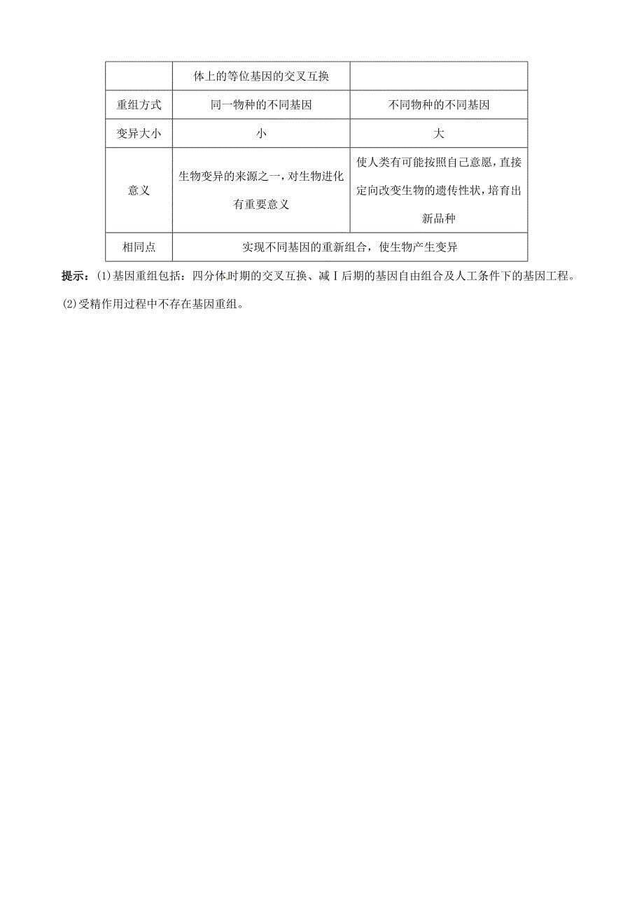 （考纲全景透析）高考生物 6 从杂交育种到基因工程基础复习 新人教版必修2_第5页