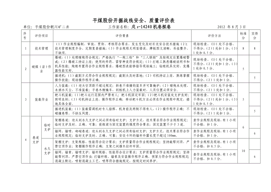 二井8月份安全评价.doc_第1页