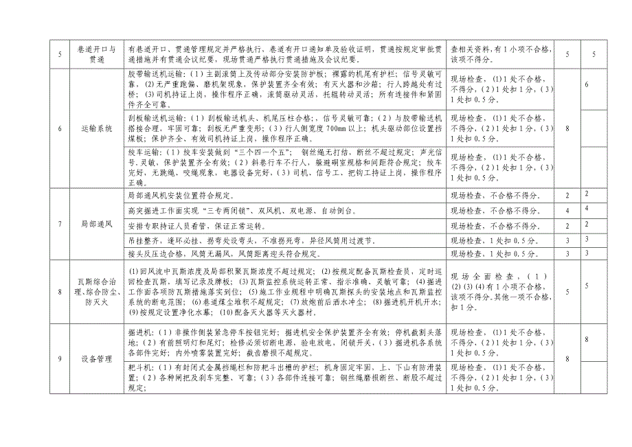 二井8月份安全评价.doc_第2页