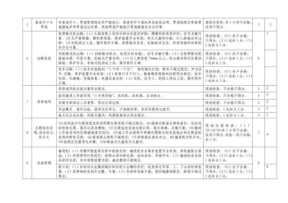 二井8月份安全评价.doc_第5页