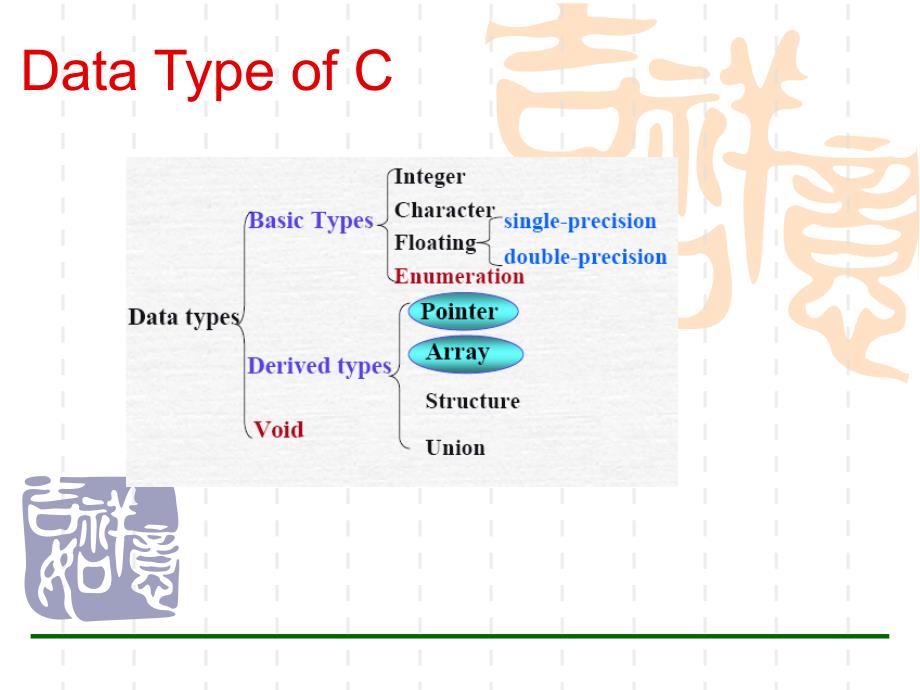 C程序设计英文课件：CHAPTE 5 Pointer and Arrays_第2页