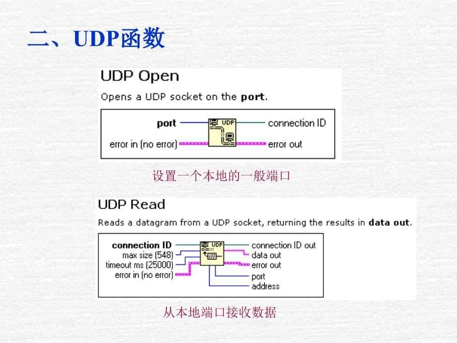 面向UDP的网络编程_第5页