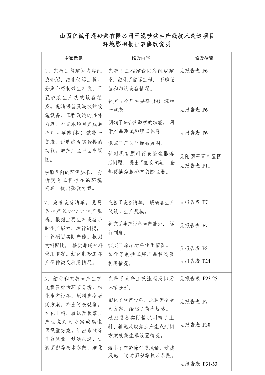 山西亿诚干混砂浆有限公司干混砂浆生产线技术改造项目环评报告.docx_第3页