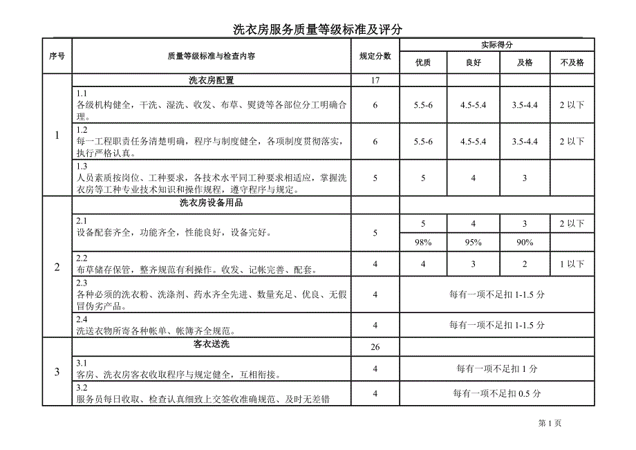 (最新酒店物管理)洗衣.doc_第1页