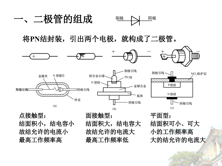 《极管三极管》课件_第4页