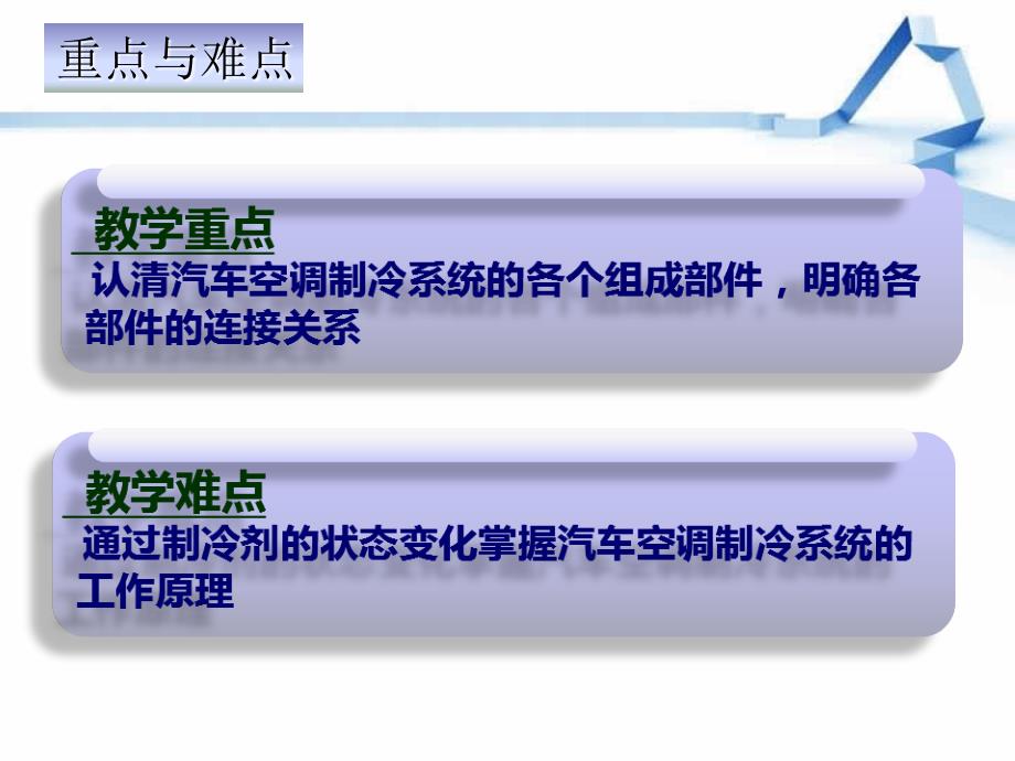 汽车空调的组成和工作原理课件_第2页