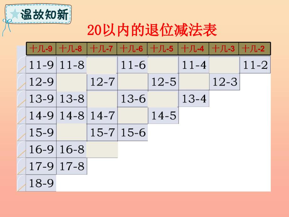 一年级数学下册 第1章 逛公园—20以内的退位减法回顾整理课件 青岛版六三制_第2页