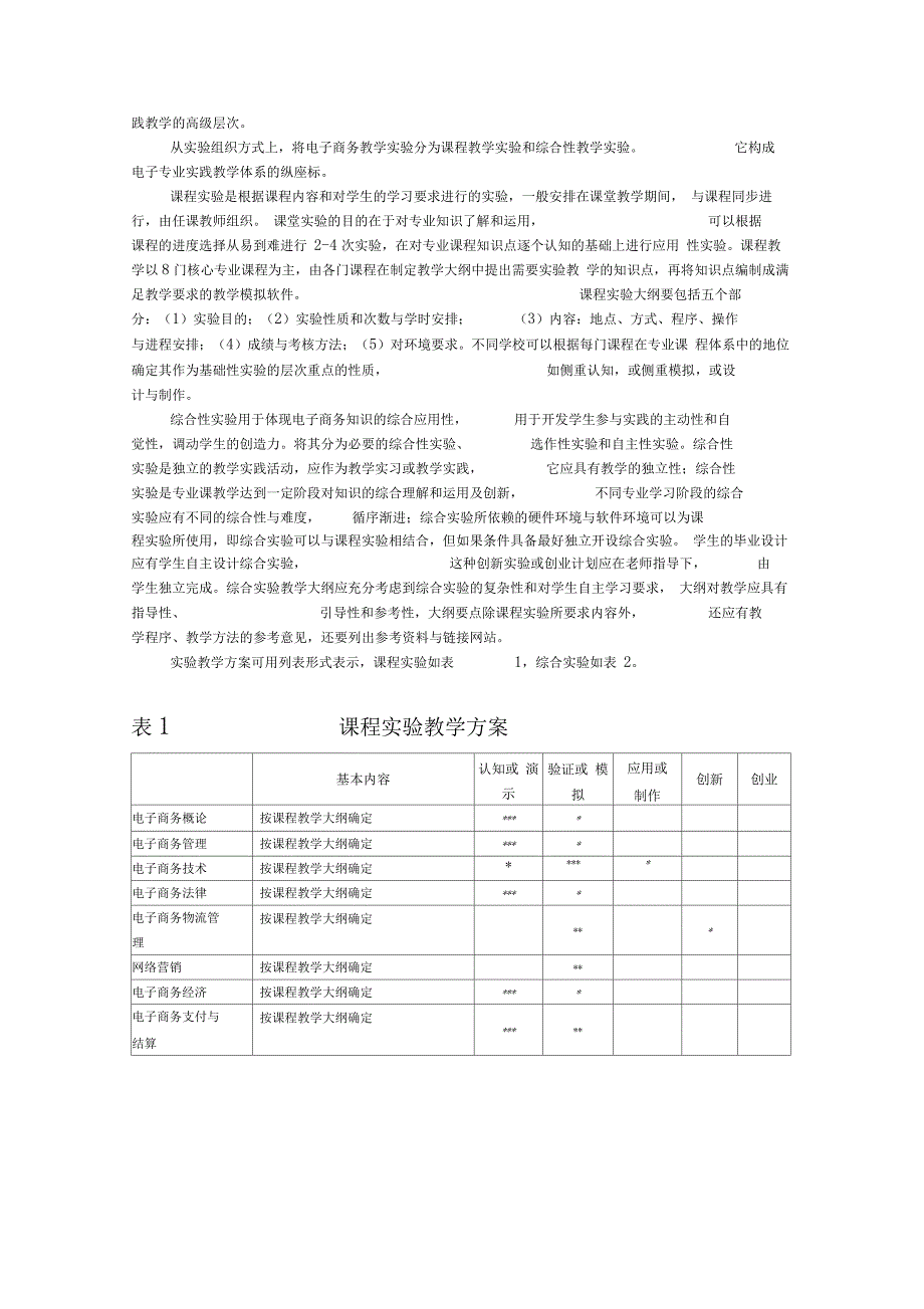 电子商务专业实践教学体系构建_第3页