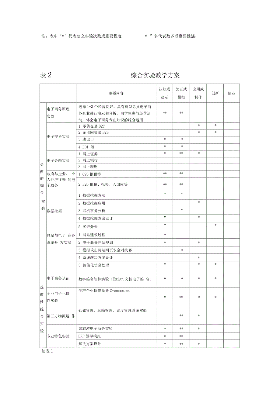 电子商务专业实践教学体系构建_第4页