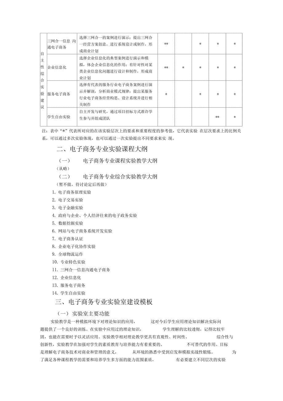 电子商务专业实践教学体系构建_第5页