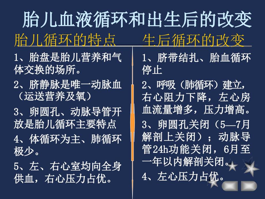 儿科循环系统疾病医学概要课件_第4页