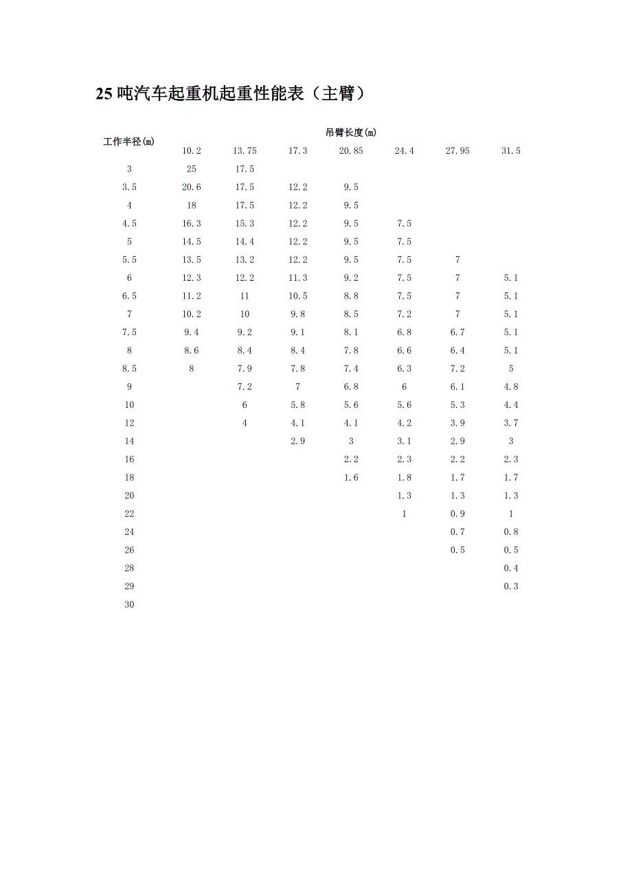 汽车吊性能参数表.doc_第4页