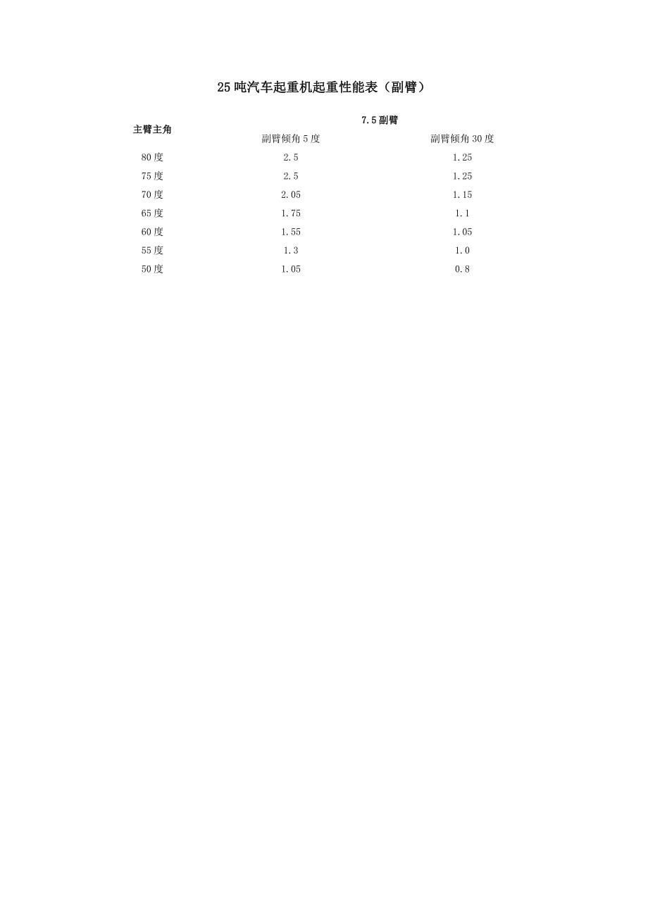 汽车吊性能参数表.doc_第5页