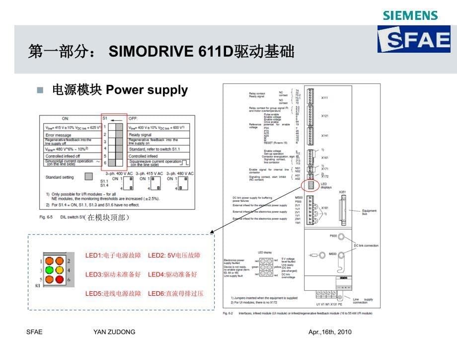 西门子611D驱动基础及调试_第5页