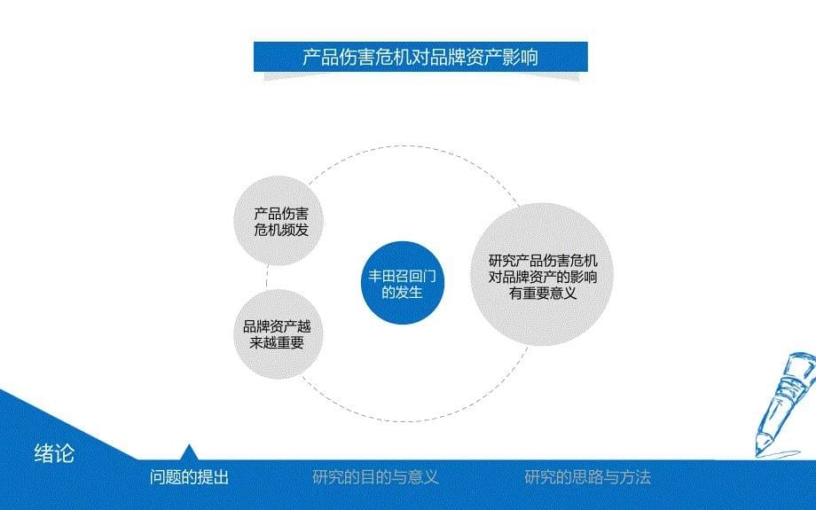 精选大学生毕业论文答辩开题报告PPT(97)_第5页