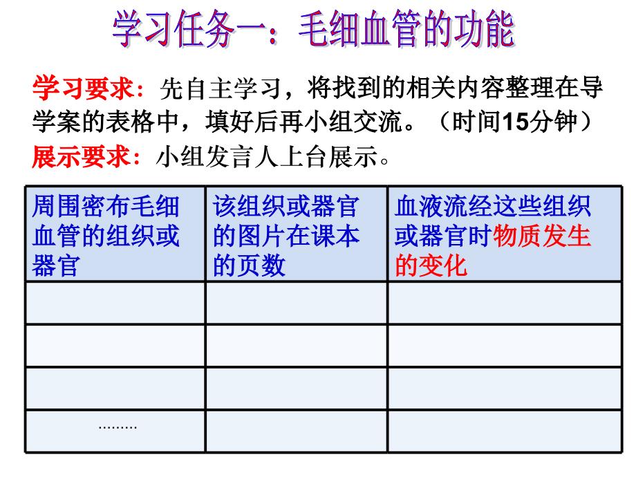 毛细血管的那些事PPT课件_第2页