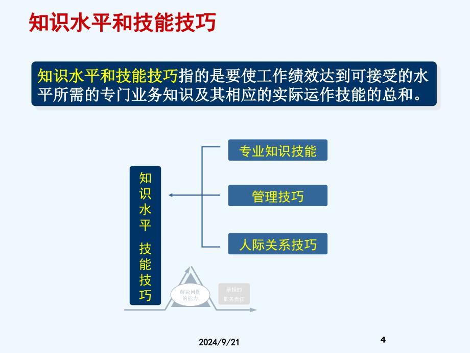 海氏职位评价法课件_第4页