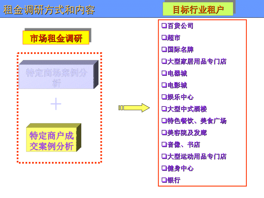 购物中心业态和租金定位培训_第4页