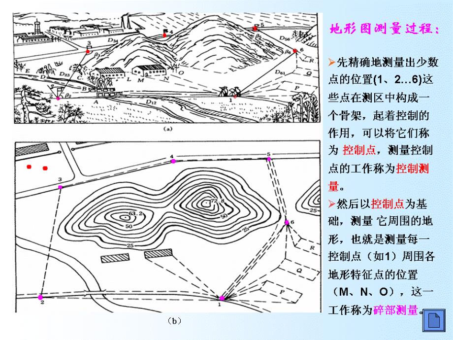 9大比例尺地形图测绘剖析_第2页