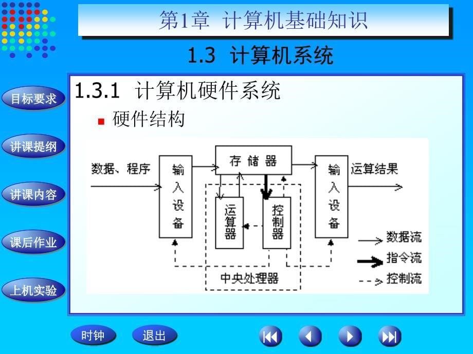 计算机应用基础1-3_第5页